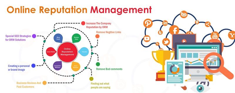 Online Review Management Service